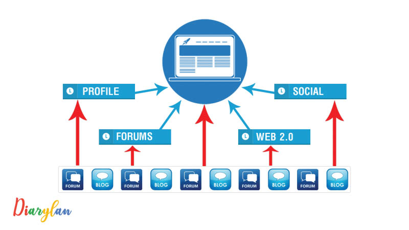 لینک بیلدینگ چیست؟ تکنیک اساسی افزایش رتبه سئو