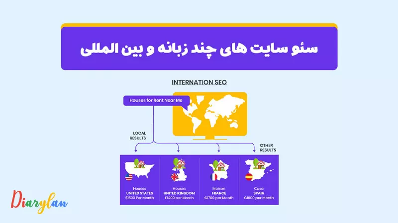 سئو سایت بین المللی