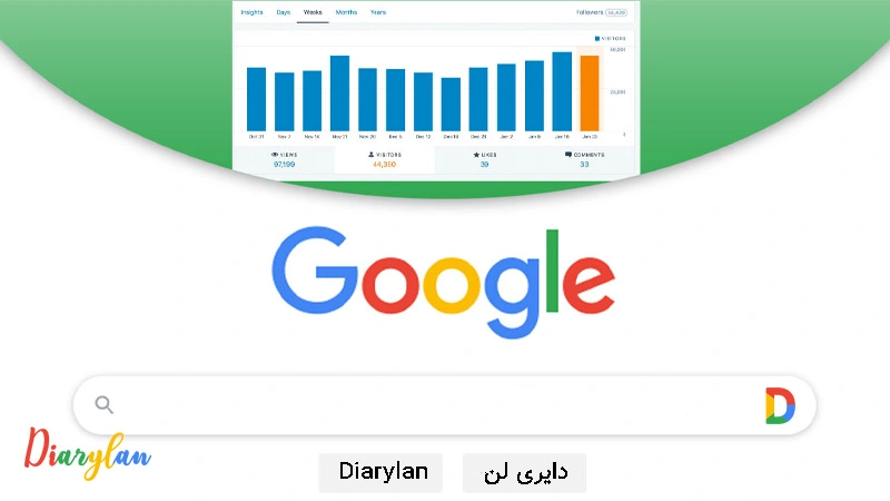 افزایش بازدید سایت وردپرسی